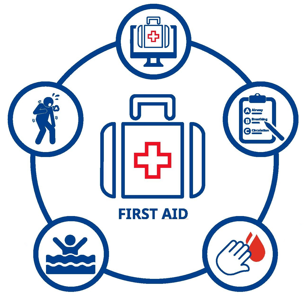 Eerste Hulp Richtlijnen 2026
